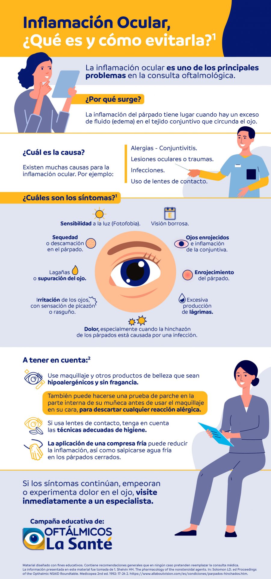 Infografía Inflamación Ocular