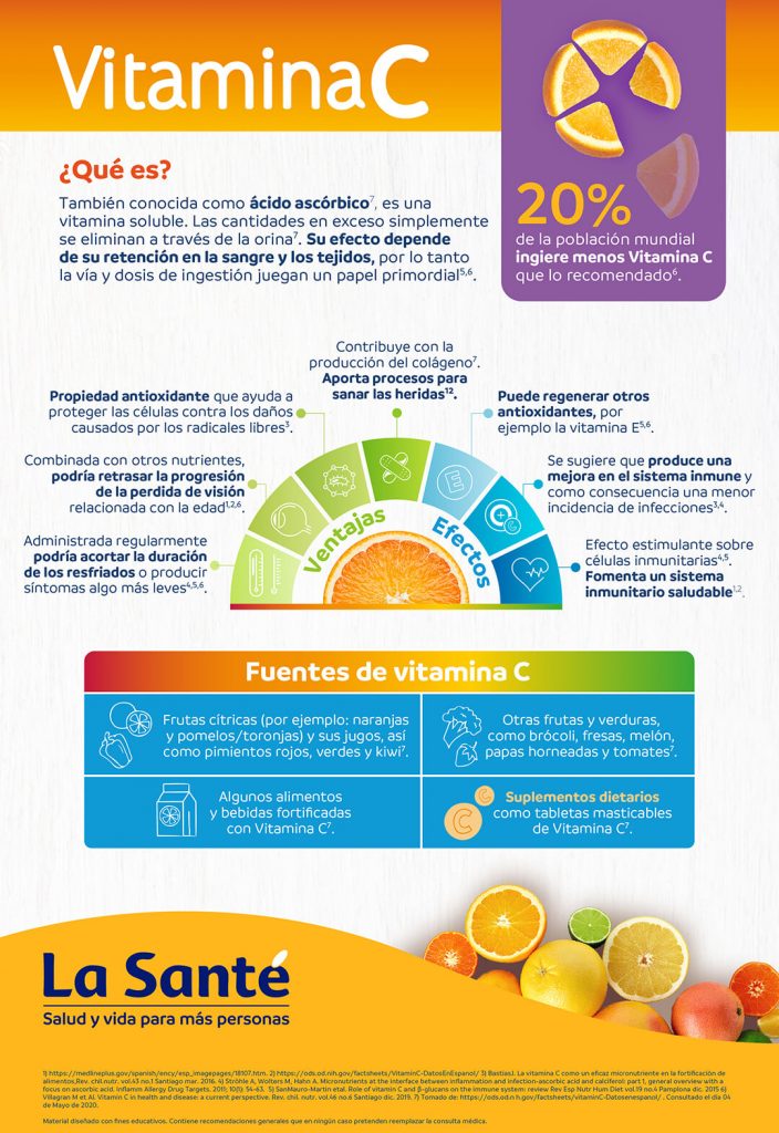 Infografía vitamina C